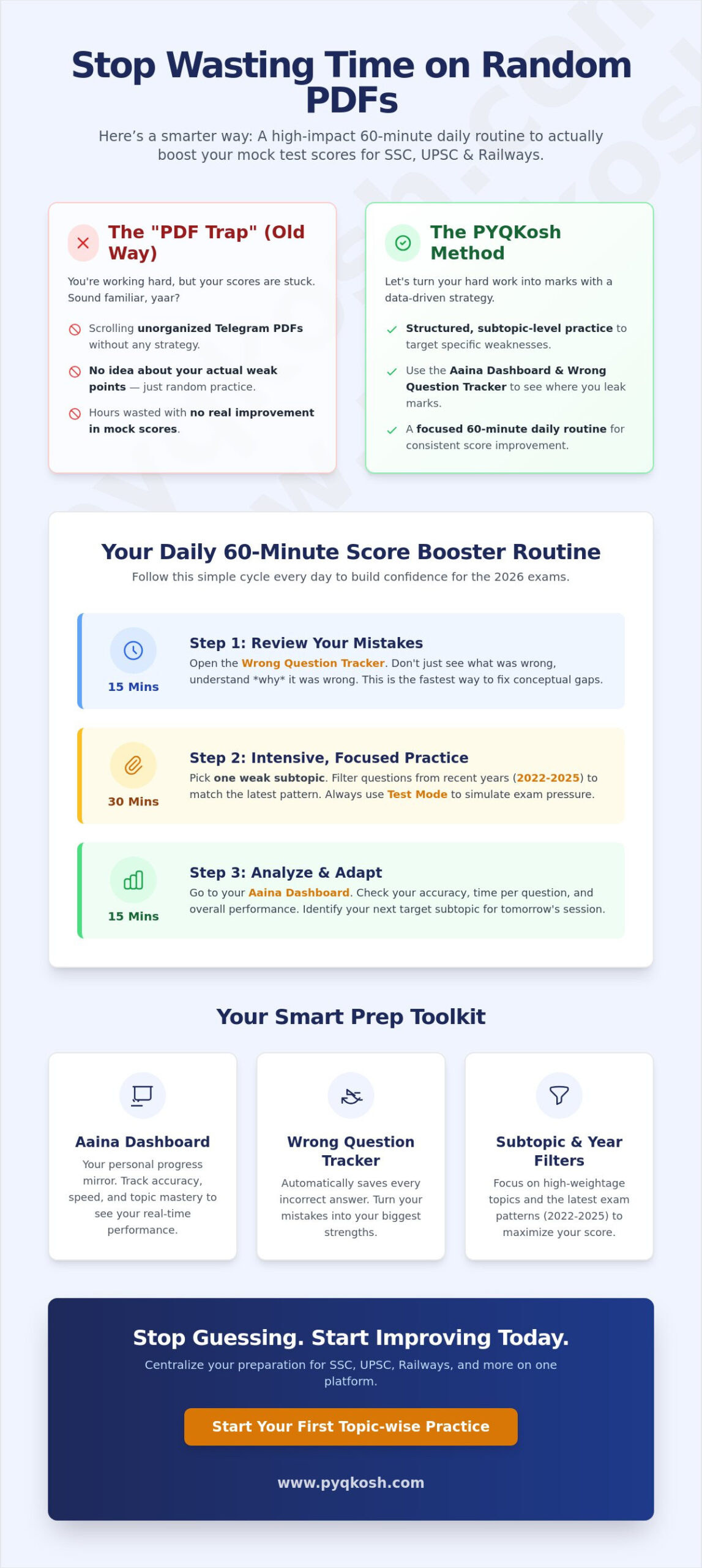 How to Use PYQKosh to Improve Score: A Smart Mentor Guide