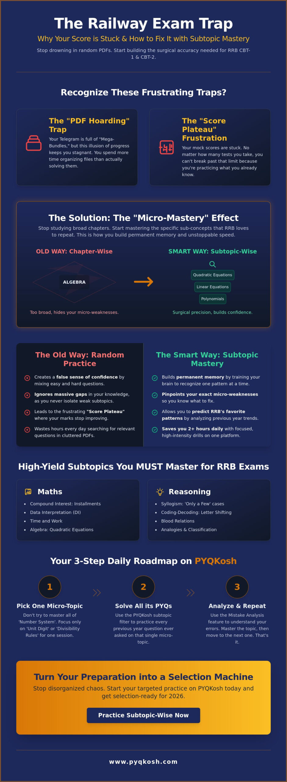Improving Speed in Railway Exams via Subtopic Practice