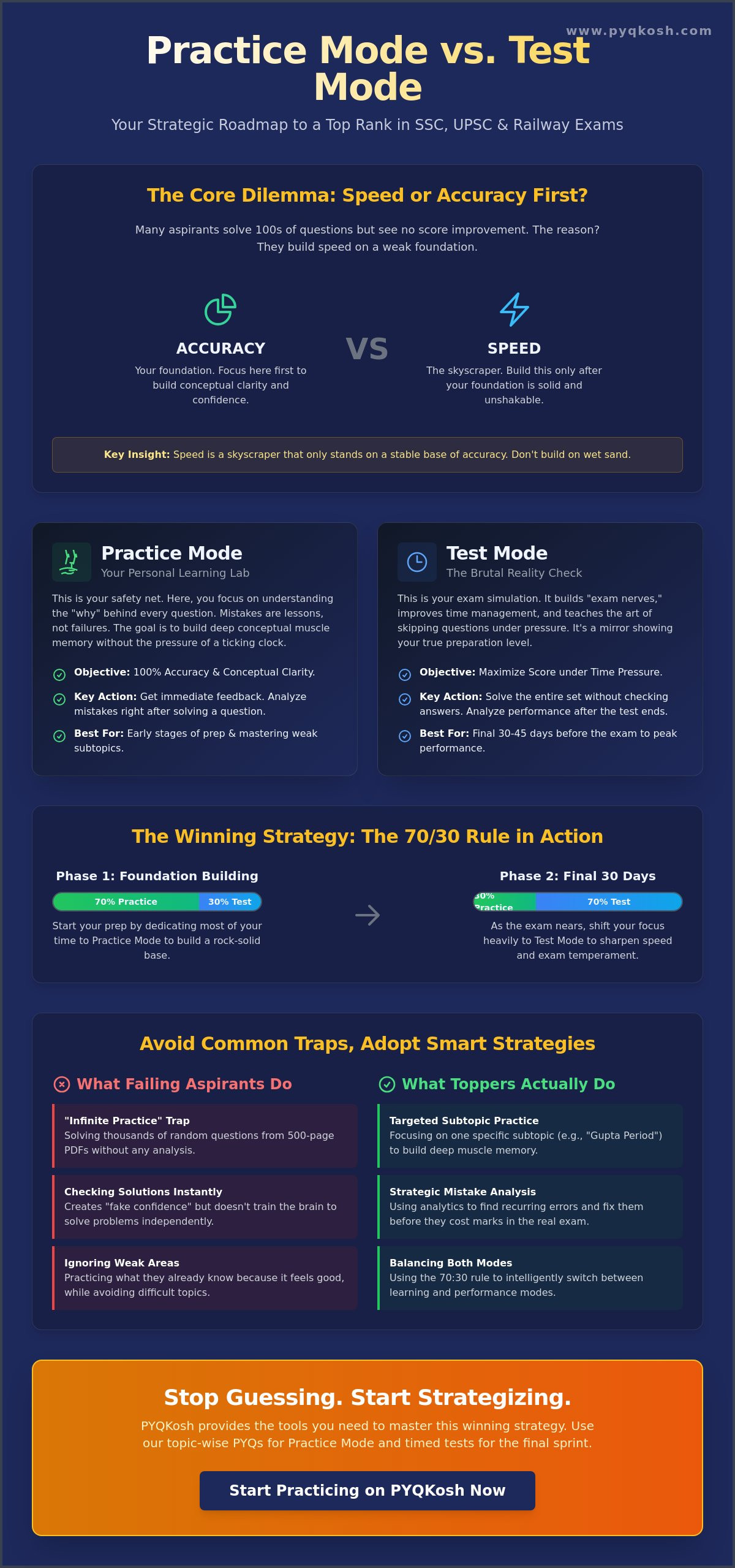 Practice Mode vs Test Mode for Exam Prep: Which One Actually Gets You a Rank?