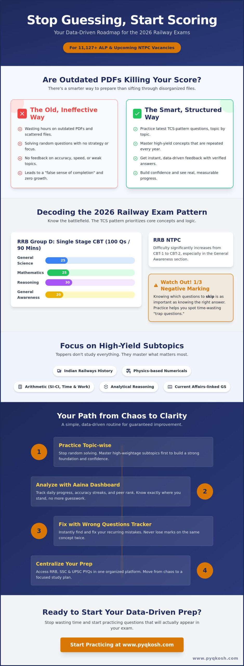 Railway Exam Questions with Answers: Practice Real RRB PYQs with Detailed Solutions