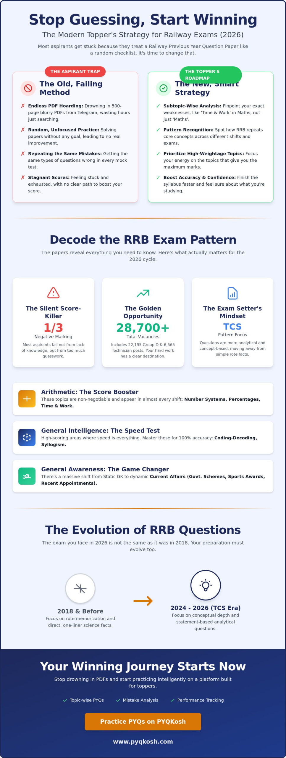 Railway Previous Year Question Paper: The Ultimate Strategy to Crack RRB Exams in 2026
