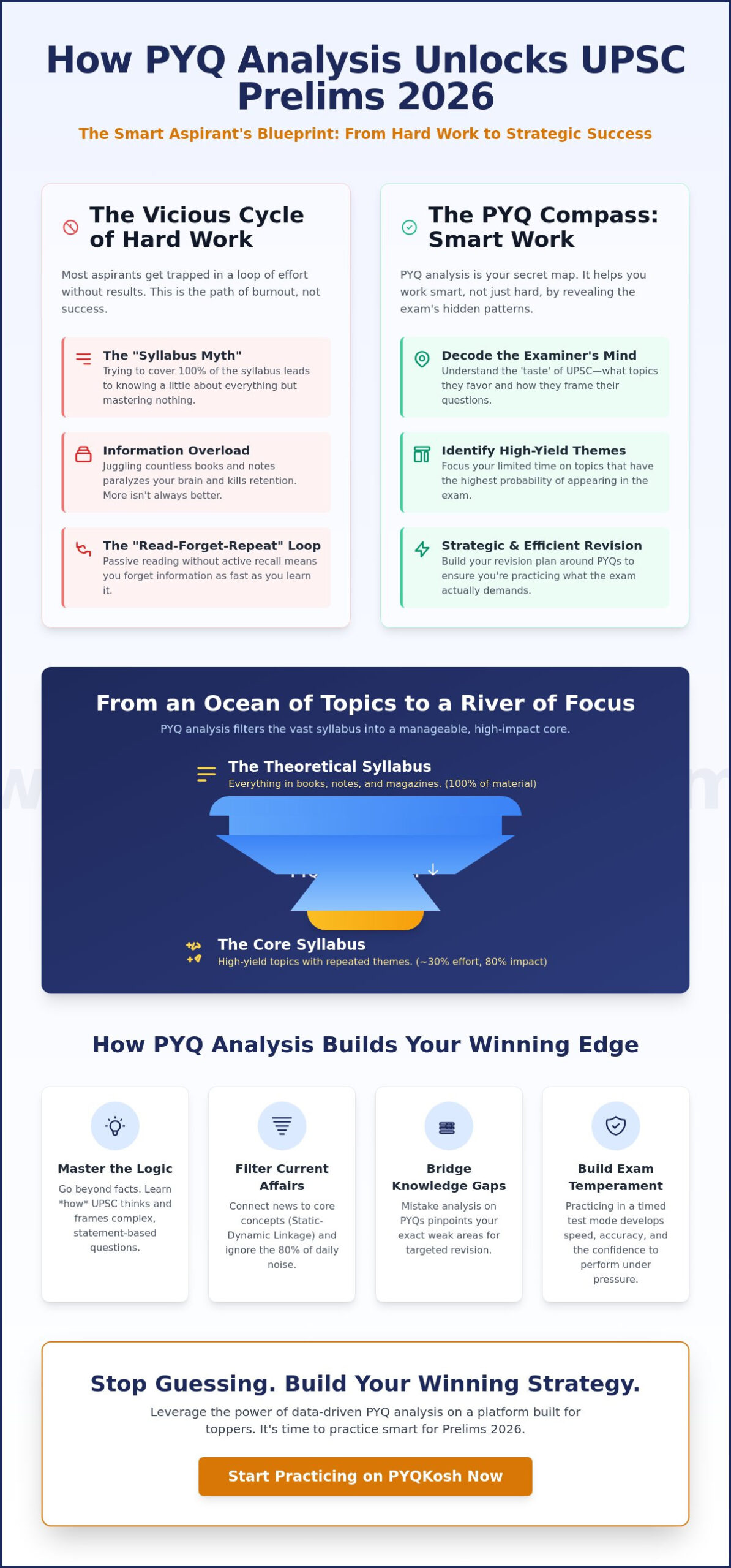 UPSC Prelims 2026: Why PYQ Analysis Was Your Best Asset