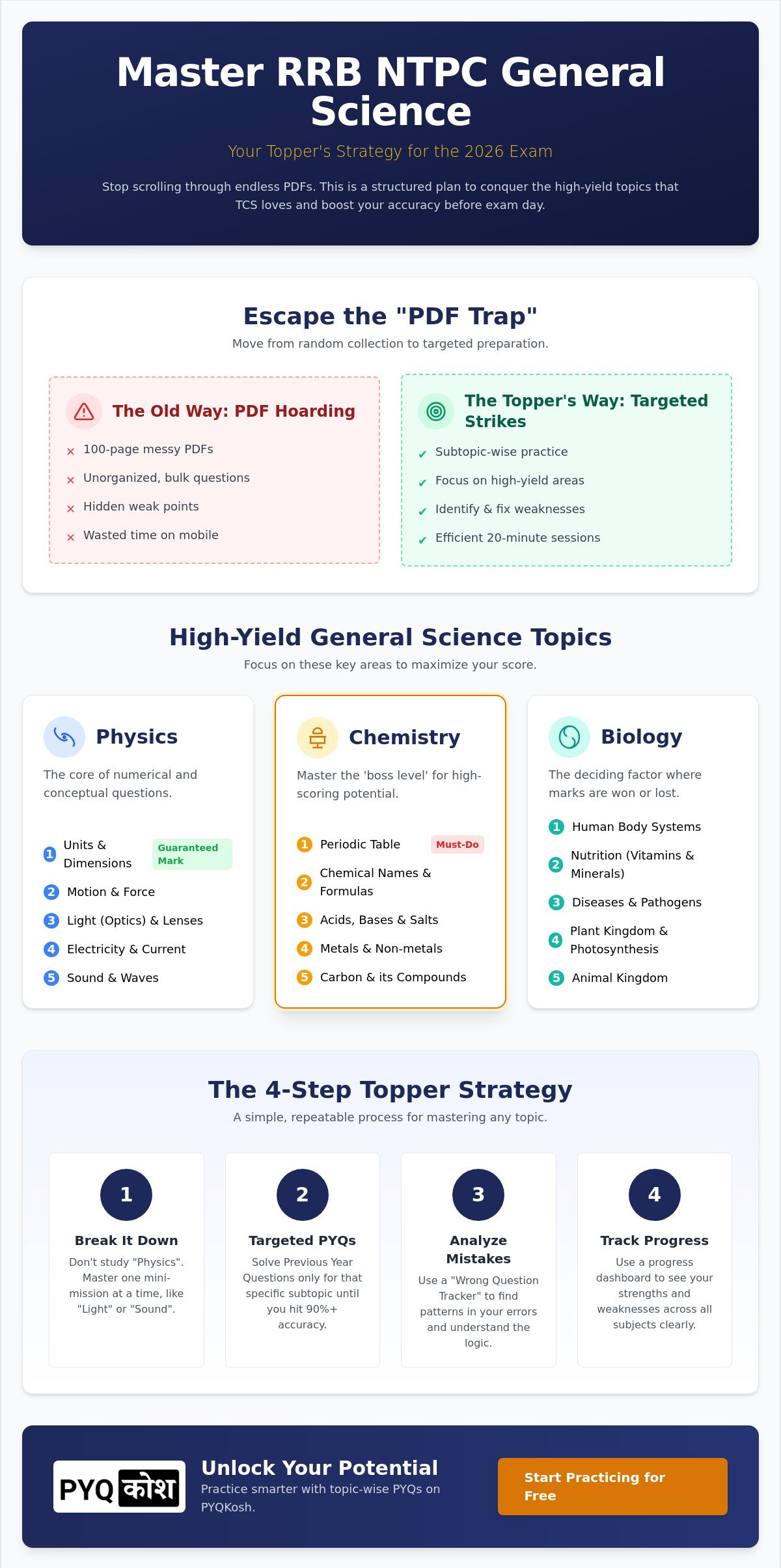 RRB NTPC General Science Questions Topic Wise: Master Science for 2026
