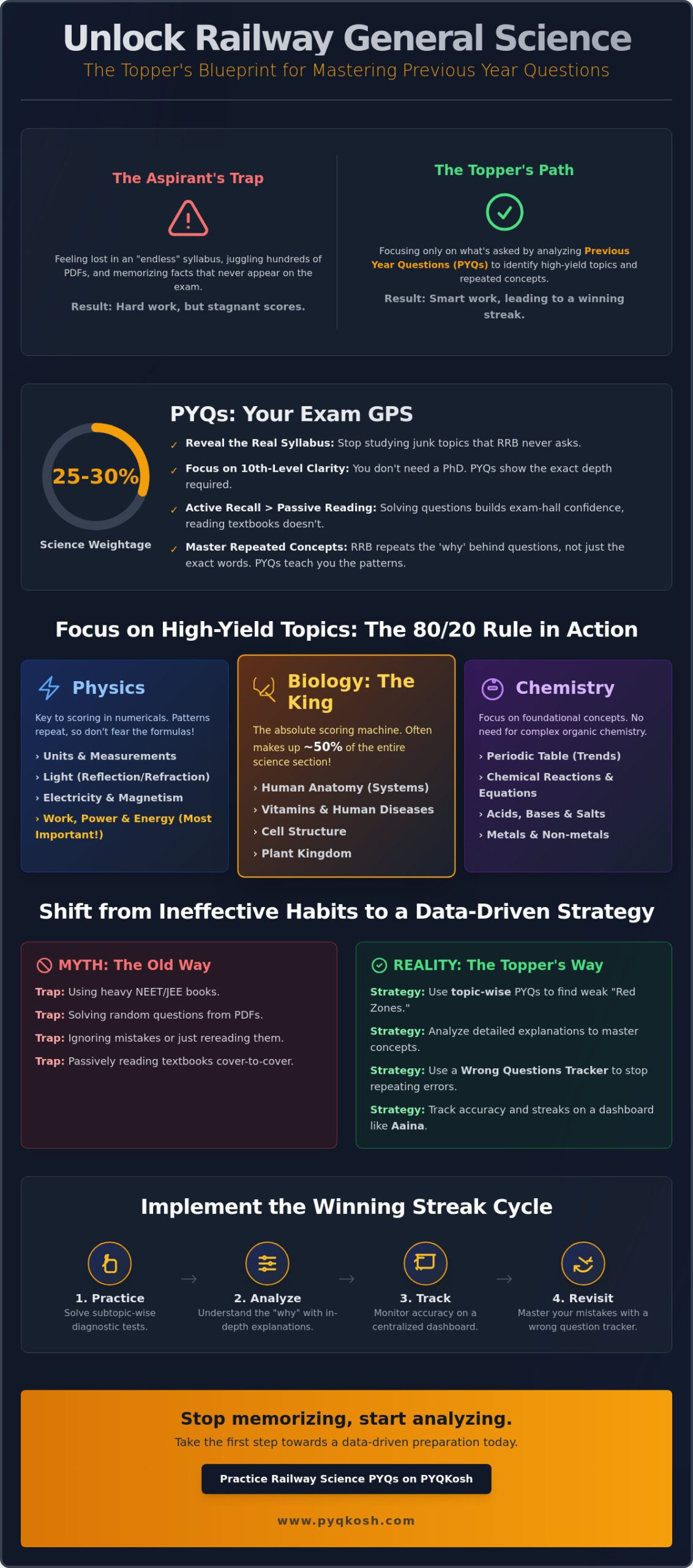 Railway General Science Previous Year Questions: Smart Prep Guide