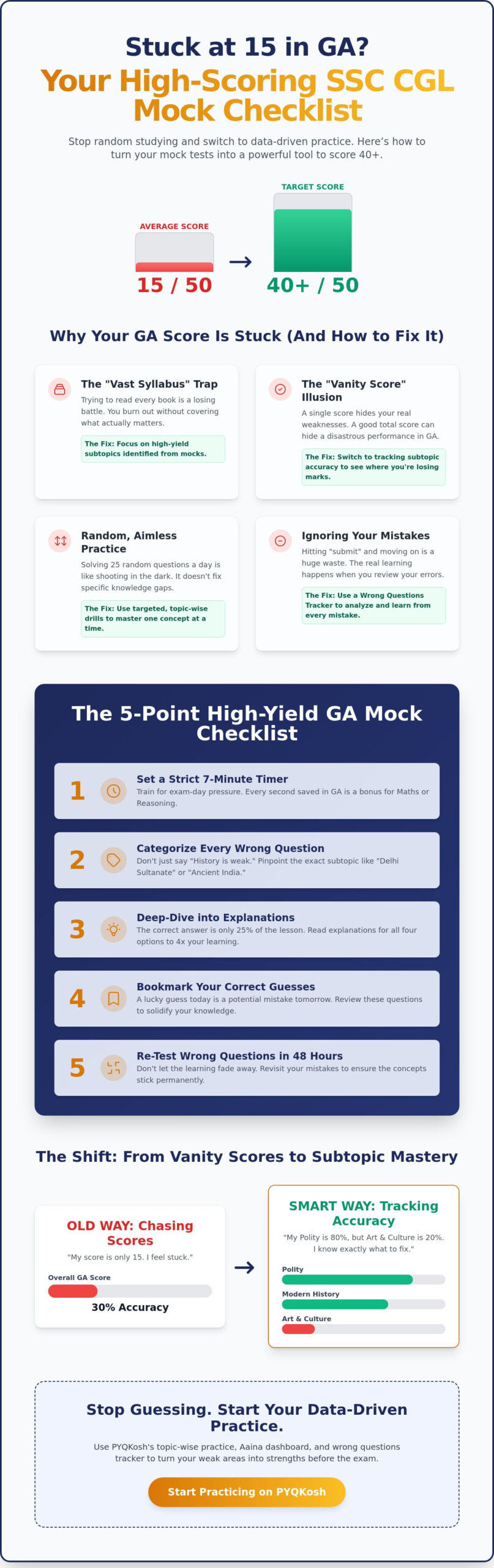 SSC CGL General Awareness Mock Test: The Ultimate 2026 Checklist