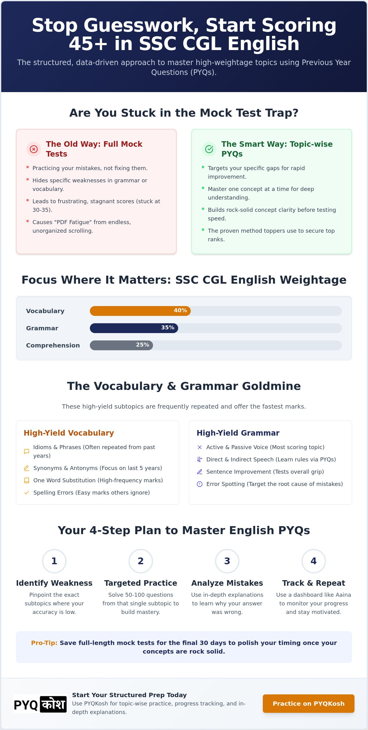 SSC Previous Question Paper: Master CGL English Topic-Wise