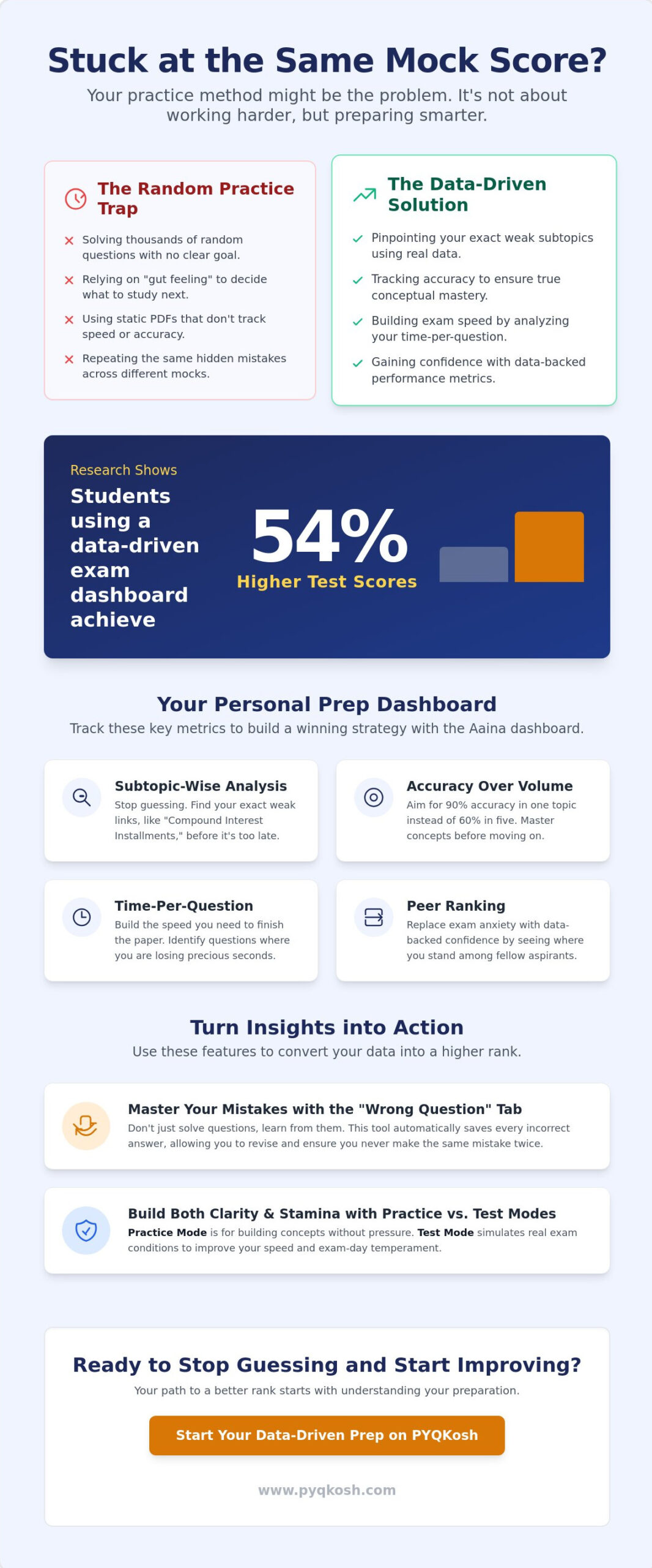 The PYQKosh AI: Your Personal Exam Analytics Dashboard