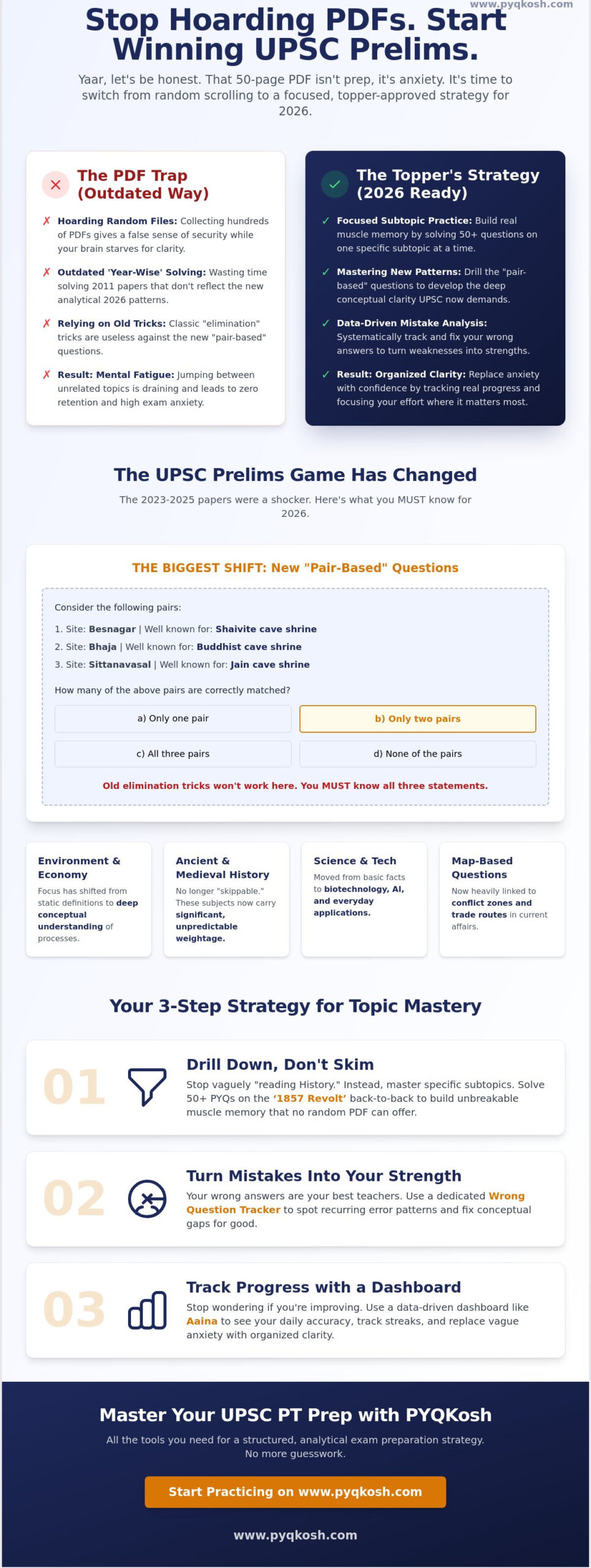 UPSC PT Question Trends 2026: Why Static PDFs Won't Save You