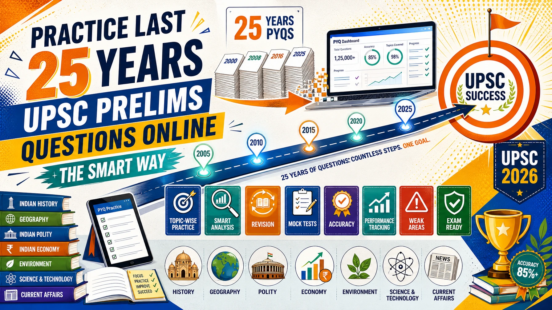 Modern pop-art illustration showing a digital timeline of the last 25 years of UPSC Prelims previous year questions with online practice tools, subject icons, progress tracking, revision, and smart analytics for efficient UPSC preparation.