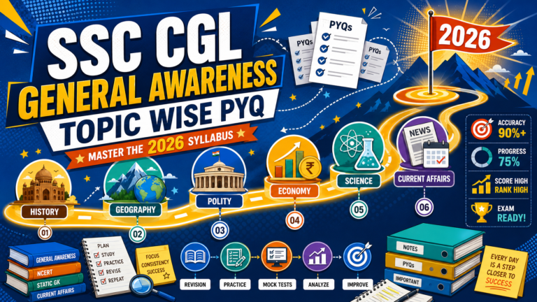Modern pop-art illustration showing a visual roadmap of the SSC CGL General Awareness syllabus with topic-wise PYQs for History, Geography, Polity, Economy, Science, and Current Affairs. Educational icons, books, progress indicators, and a 2026 goal highlight structured exam preparation and revision.