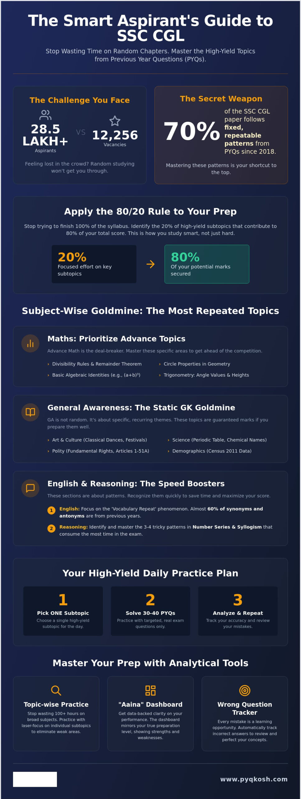 SSC CGL Important Topics from PYQ: Your 2026 Smart Prep Guide