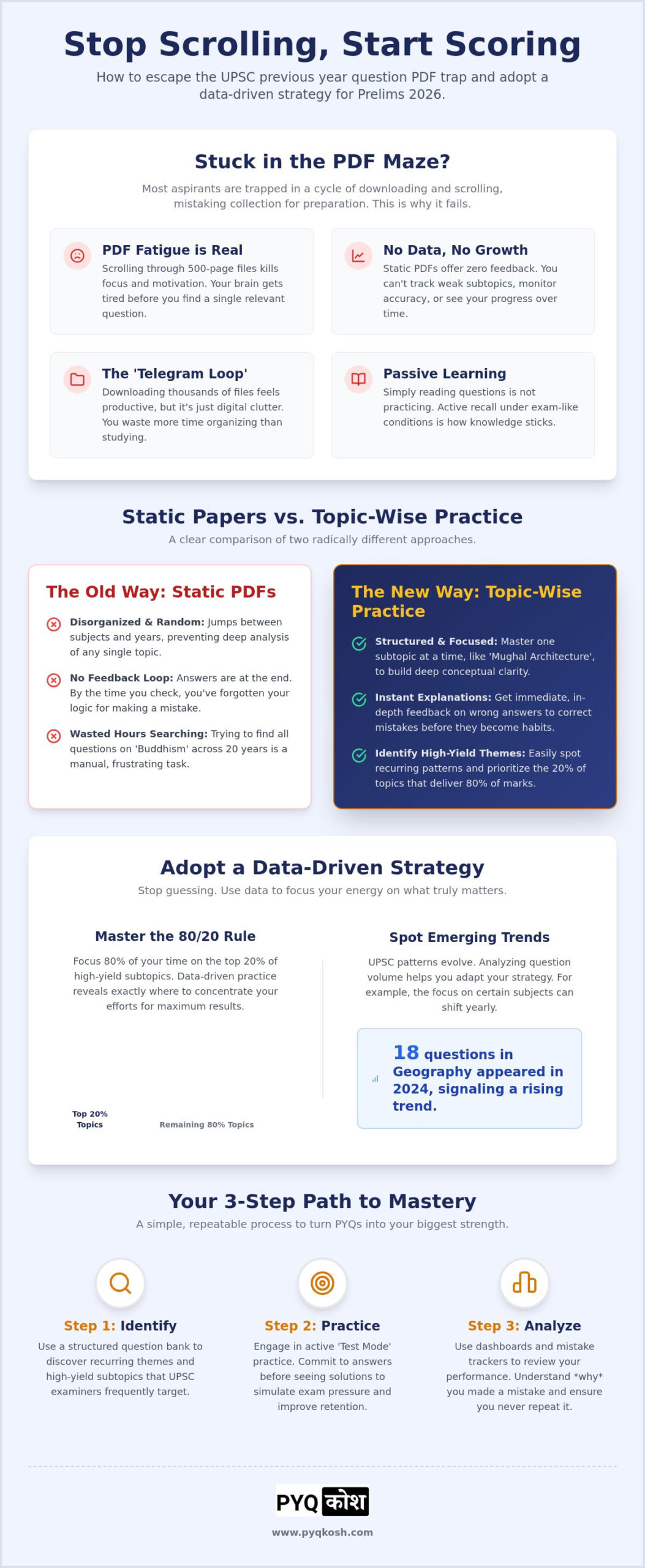 UPSC Previous Year Question: Why Static PDFs Are Killing Your Rank