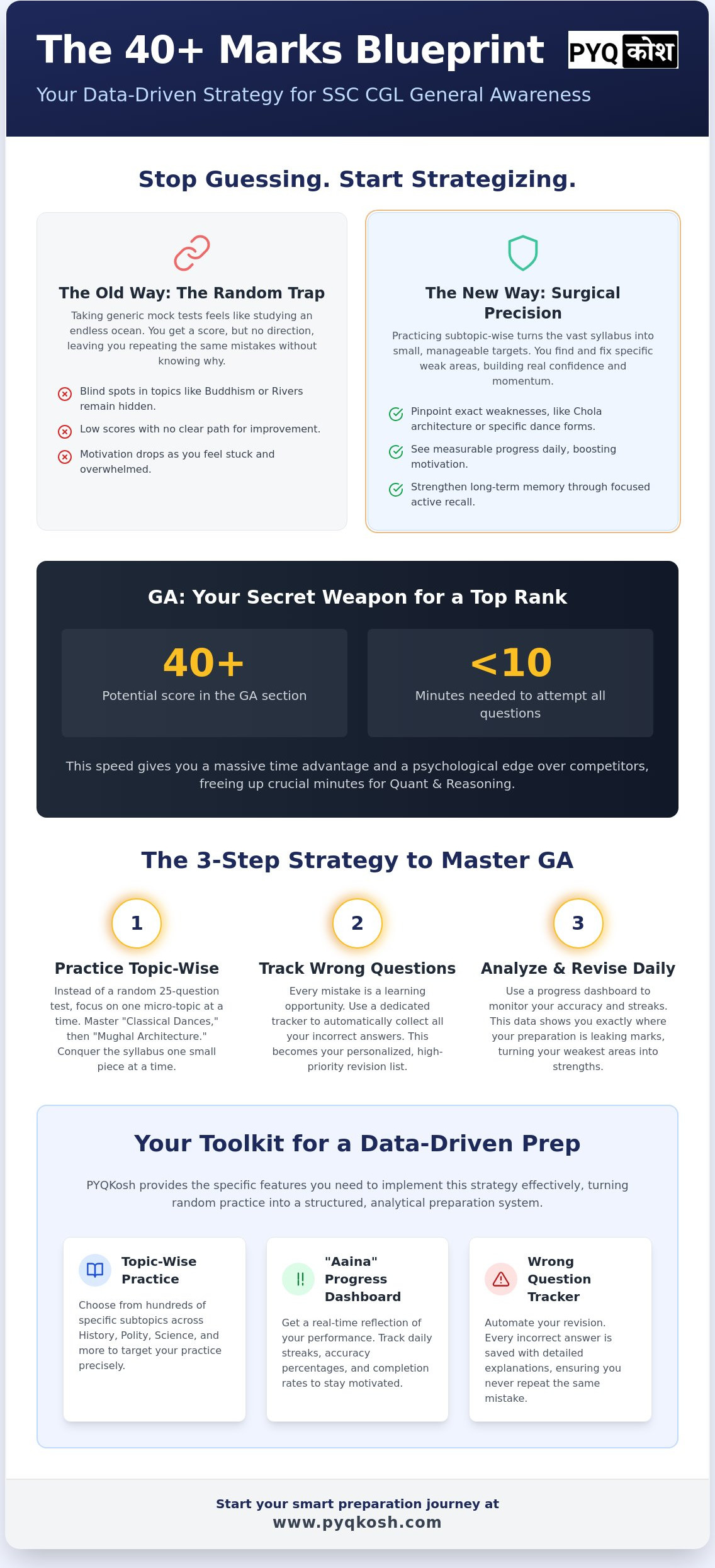 SSC CGL General Awareness Online Test 2026: Master Every Subtopic