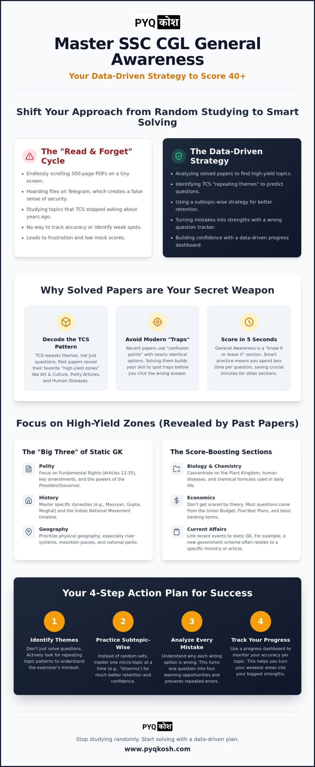 SSC CGL General Awareness Solved Papers: Your 2026 Score Booster