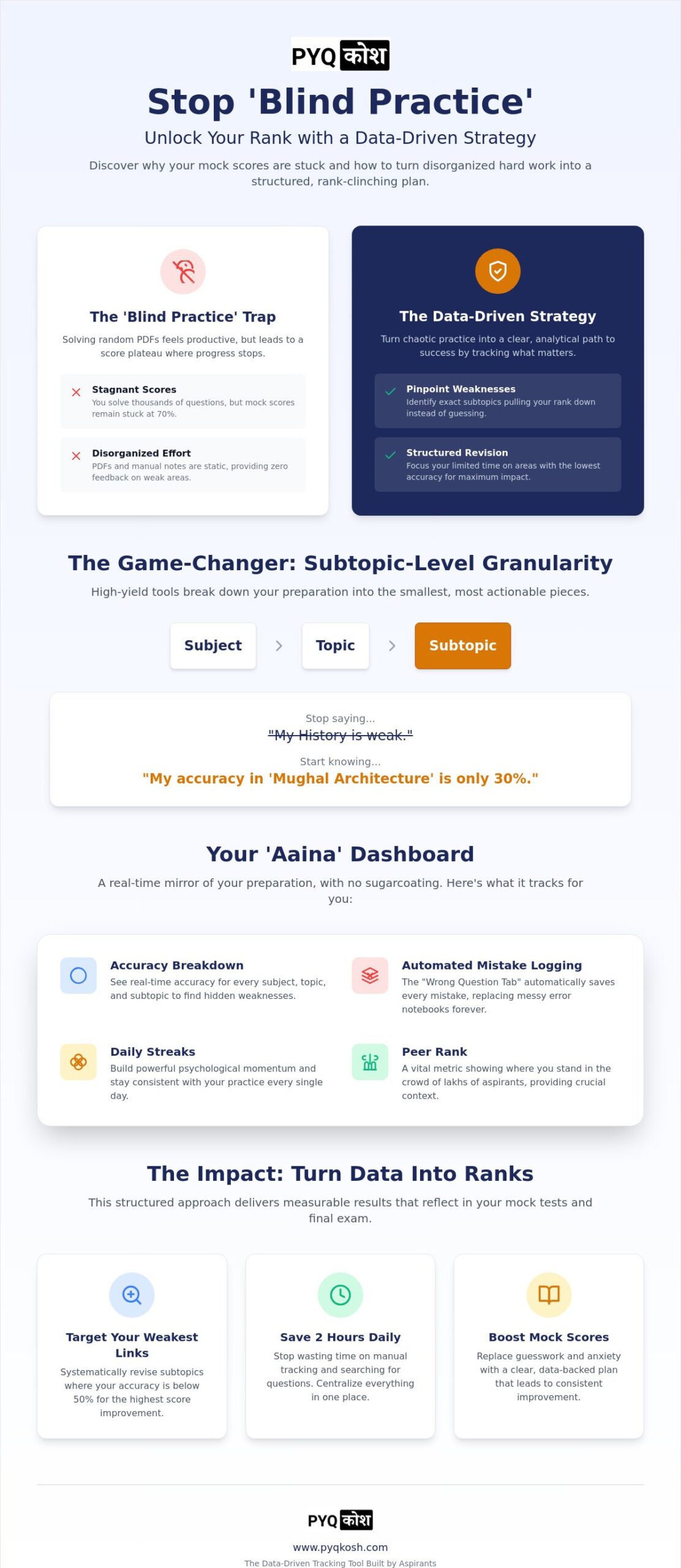 Exam Performance Tracking Tool: Stop Guessing and Start Clearing in 2026