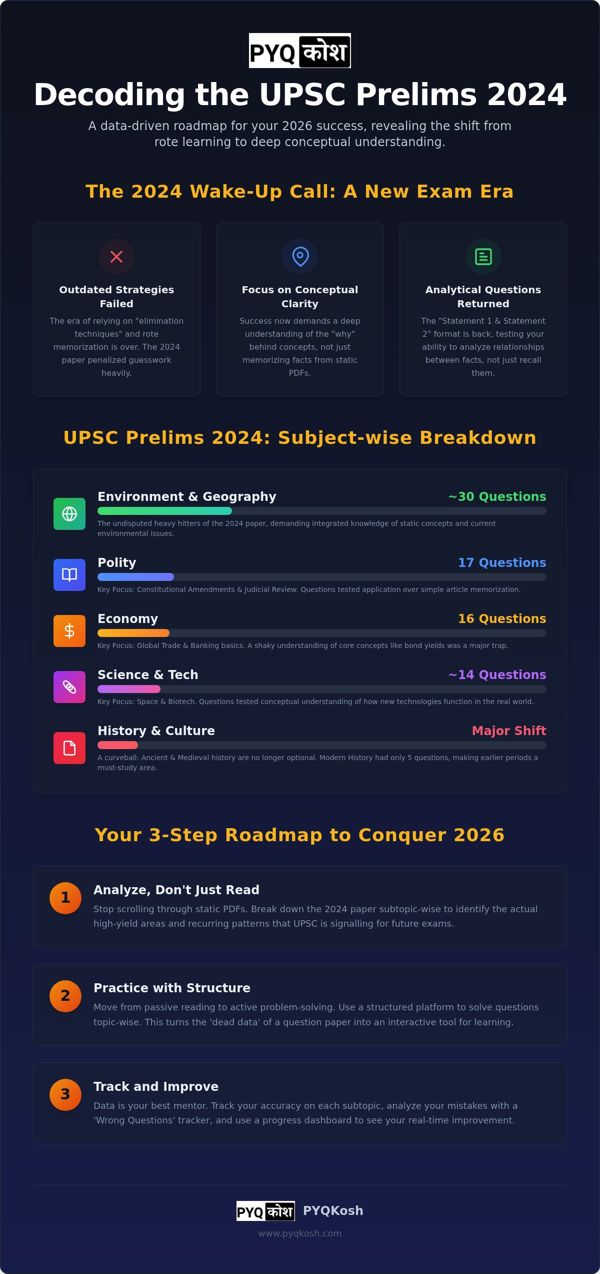 UPSC Question Paper 2024: Master the Patterns for 2026 Success